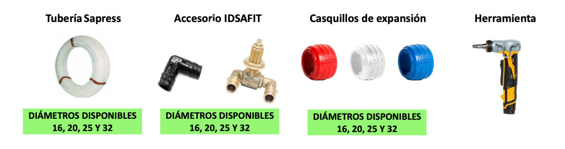 componentes-sistema-idsafit